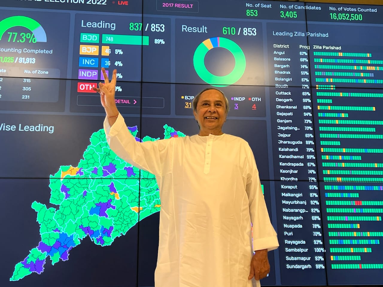 BJD, BJD Everywhere - Odisha salutes Naveen Power