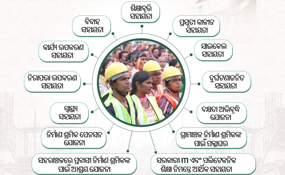 ନିର୍ମାଣ ଶ୍ରମିକଙ୍କ କଲ୍ୟାଣ ସକାଶେ ମାନ୍ୟବର ମୁଖ୍ୟମନ୍ତ୍ରୀଙ୍କ ଯୁଗାନ୍ତକାରୀ ପଦକ୍ଷେପ