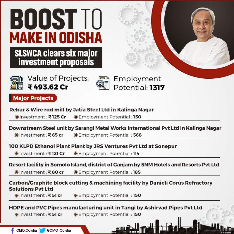 odisha-government-approved-6-investment-proposals-worth-rs-493-cr
