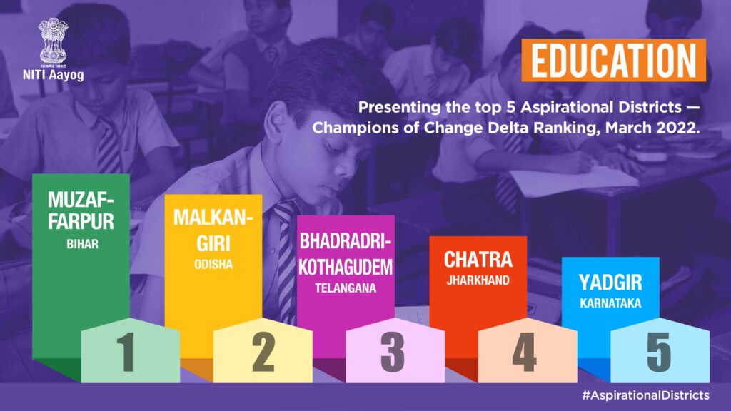 Malkangiri Ranks 3rd In NITI Aayog's Delta Ranking 